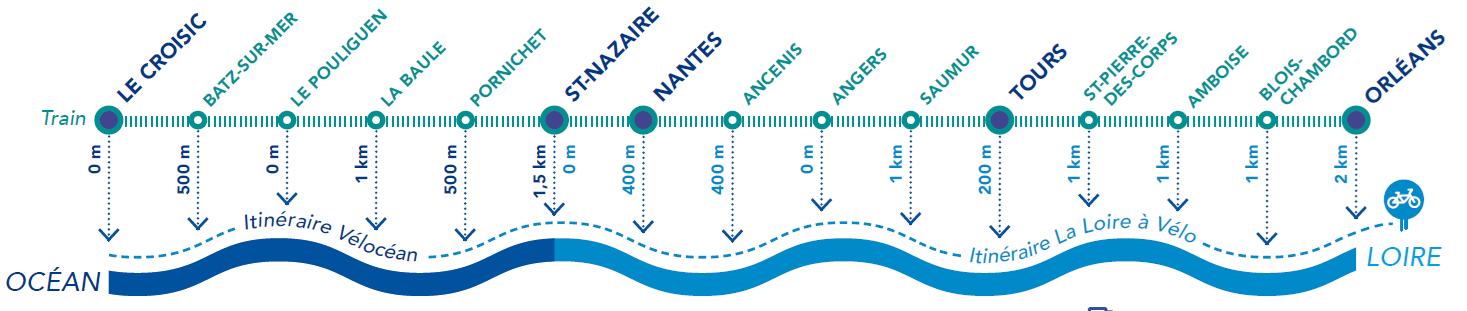 Carte des gares du Train Loire à Vélo